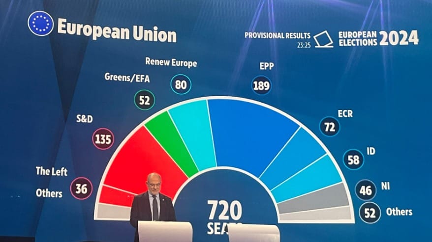 CEE centre holds, as far-right scores gains in EU vote