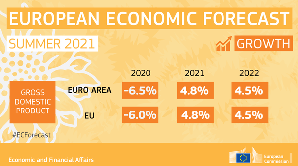 Faster EU Economic Recovery Expected